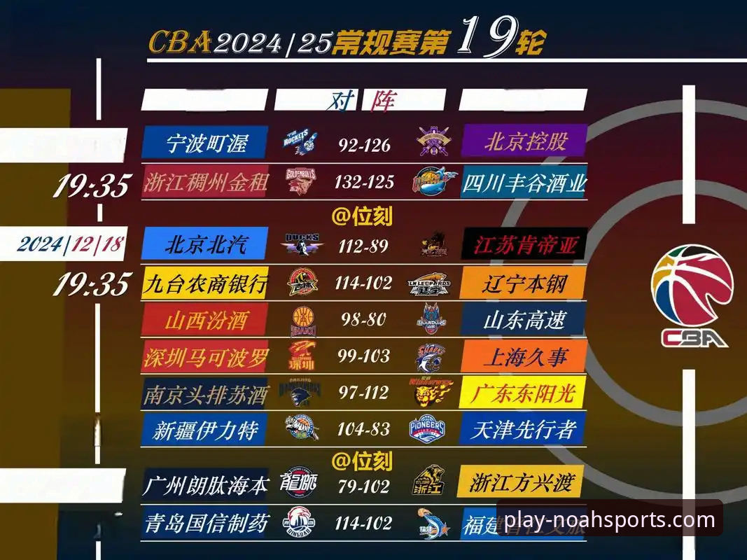 如何从一场CBA爆冷战中，洞察体育数据平台的未来价值？