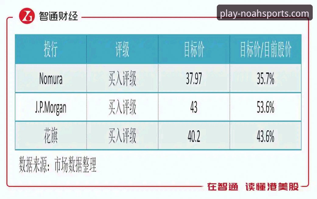 诺亚体育app究竟如何？一份来自技术评测员的深度解析